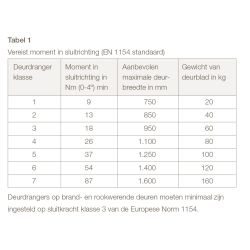 Deurdranger met schaararm DR 122, 179x42x64, sluitkracht 2~4